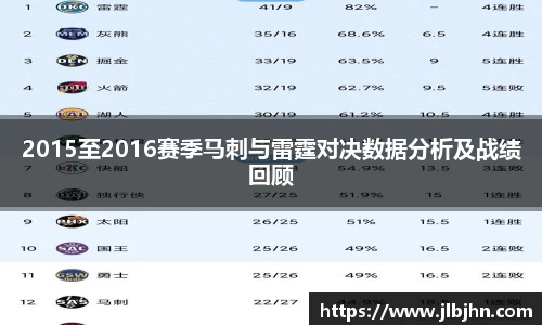 2015至2016赛季马刺与雷霆对决数据分析及战绩回顾